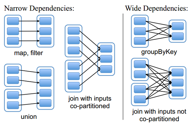 mapreduce-how-do-i-know-a-spark-join-is-an-efficient-copartitioned-input-join-stack-overflow